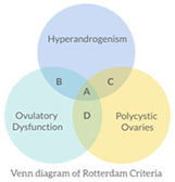 PCOS and Obesity